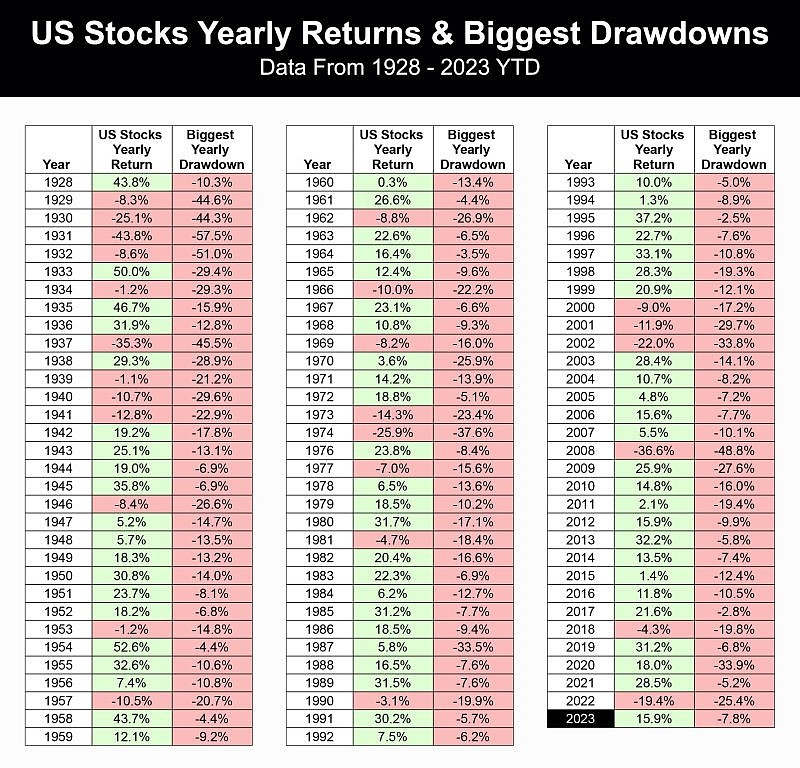 March 1st: The Stock Market's Reaction to US Debt Defaul