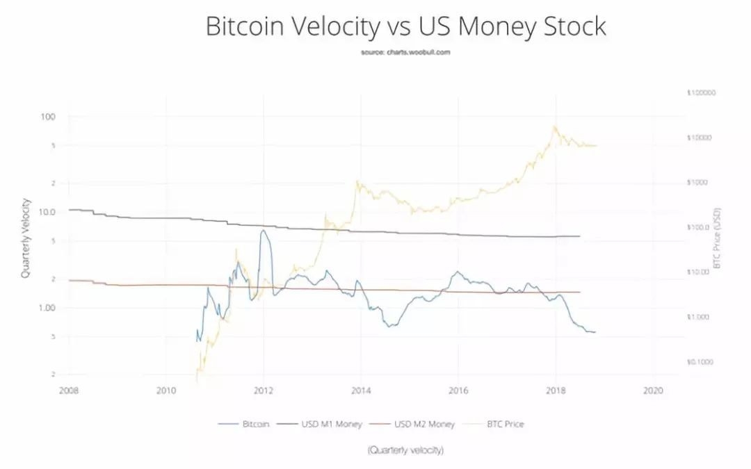 Is the Stock Market Just the US?
