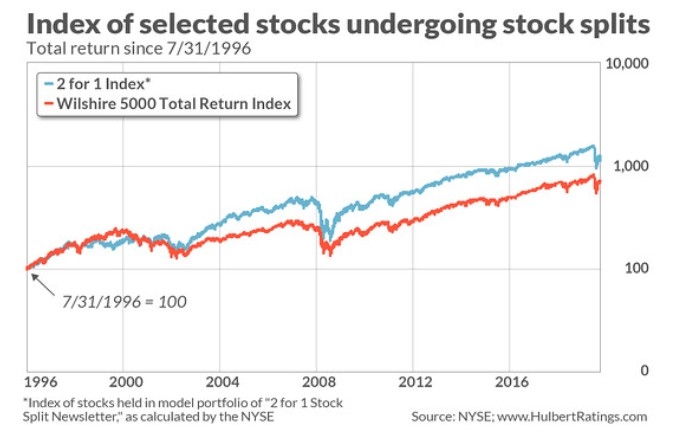 Dividend Stocks in the US: A Guide to Generating Passive Income