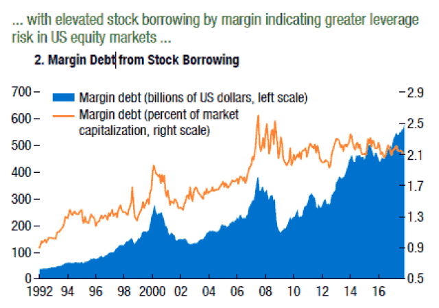 US-China Trade Wars: The Effect on the Stock Market