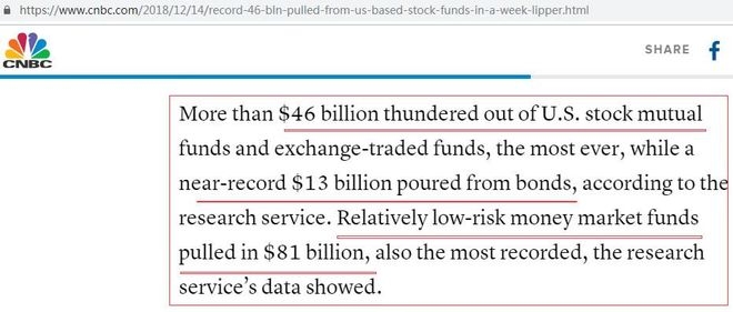 Title: Historical US Stock Prices: Understanding Market Trend