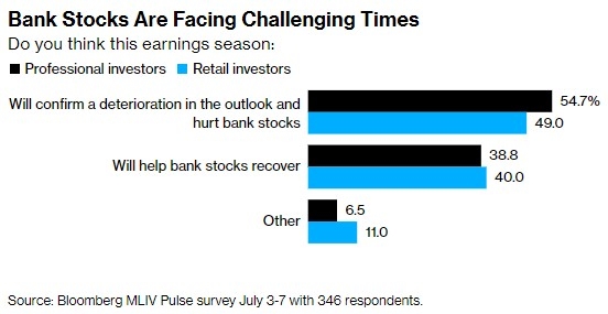US Government Shutdown Effect on Stocks: Understanding the Im