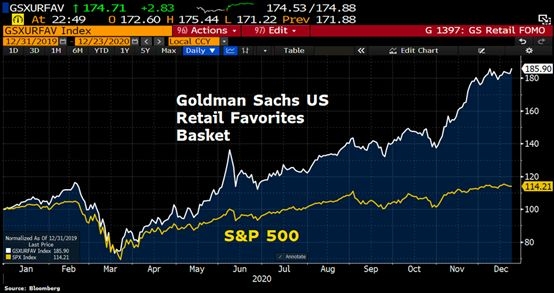 Airline Stocks: US Market Performance and Investment Opportun