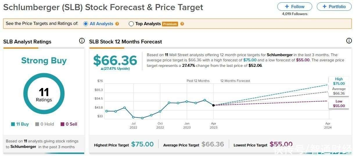 2019 US Stock Outlook: Navigating the Turbulent Waters