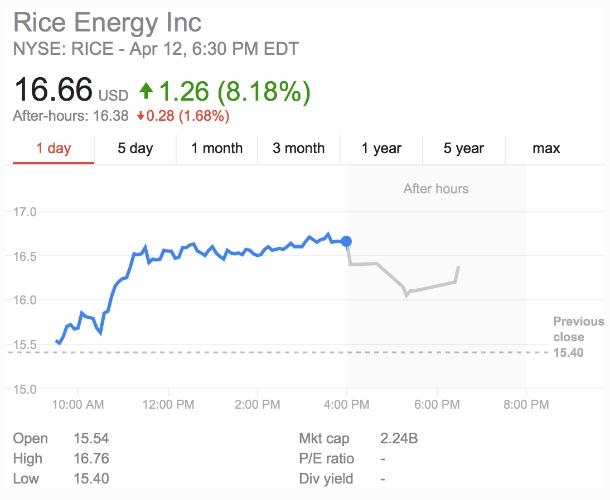 OGI Stock Price US: Current Trends and Future Prospects