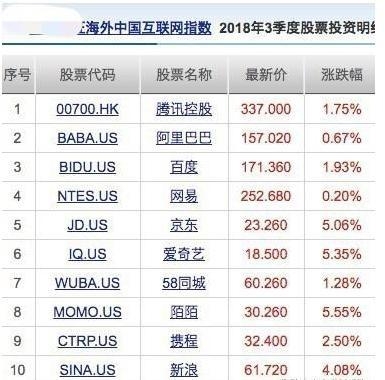 Title: Sector Performance in the US Stock Market on May 30, 2