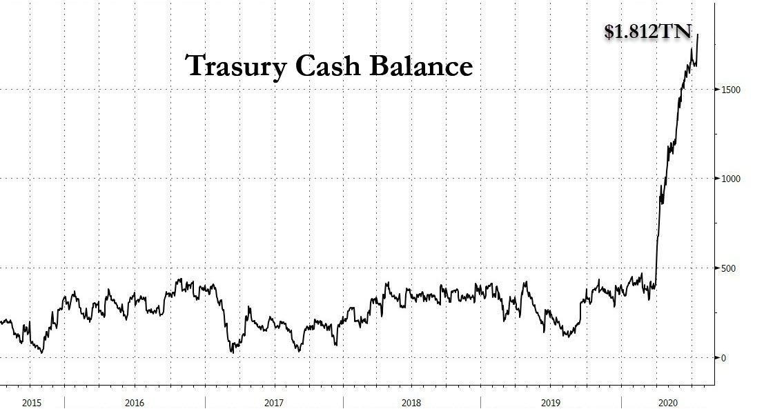 Stock and Real Estate Speculation: The Effect on the US Econo