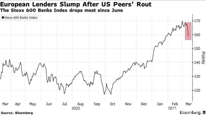 Has the US Stock Market Crashed? Understanding the Current St