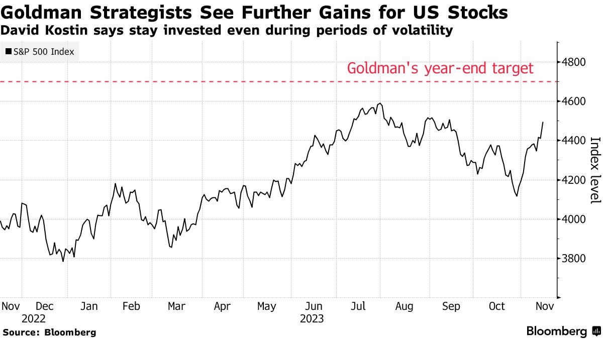 Top Performing US Stocks Last 5 Days: September 2025 Insights