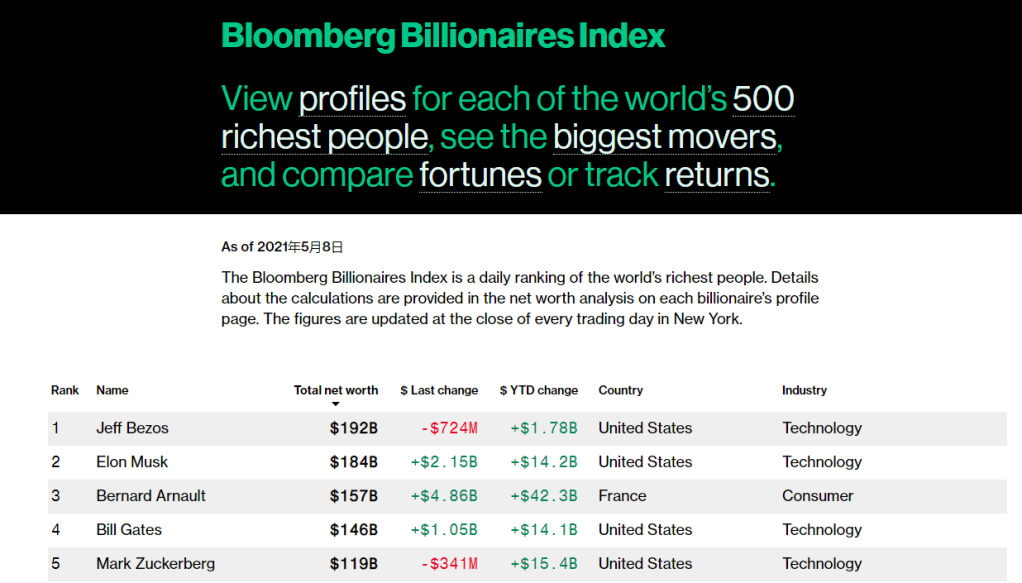 Current US Stock Market Valuation Bubble: What You Need to Kn