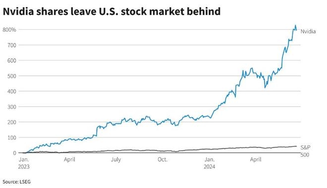 Tax on Stock Profit: Understanding the US Taxation System