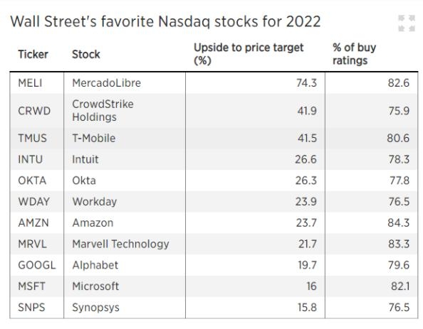 Title: Are US Stock Markets Overvalued?