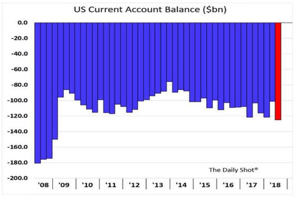 Title: Stock Market Indicator in the US: A Comprehensive Guid