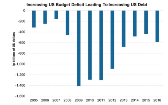 Title: Canadian Buying US Stocks Taxes: A Comprehensive Guide