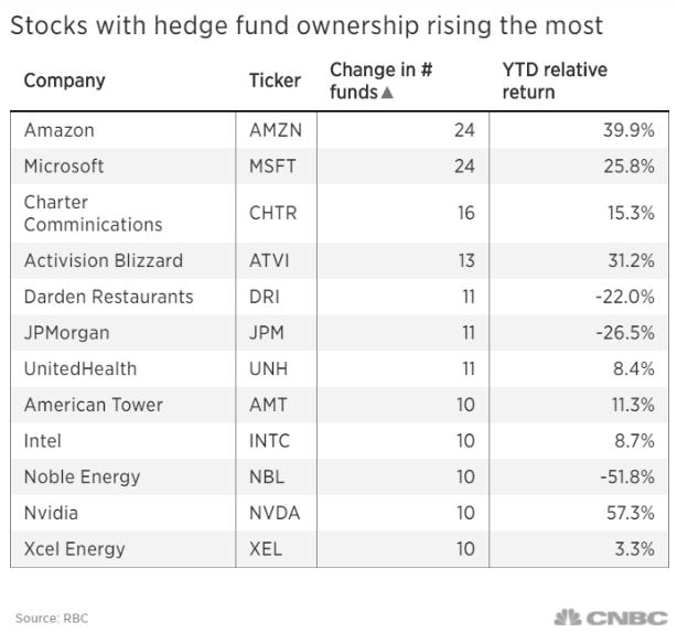 Top Momentum Stocks Today: US Market Momentum Stocks