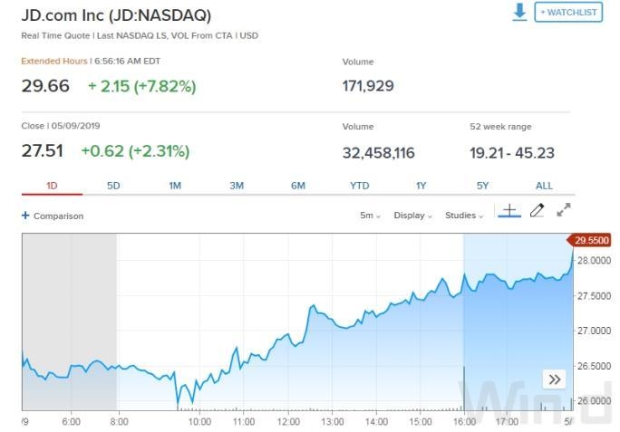Understanding US Stock Drawdowns: What You Need to Know