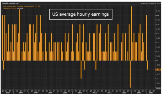 Barron's 2019 Outlook: US Stocks Could Rally About 10%