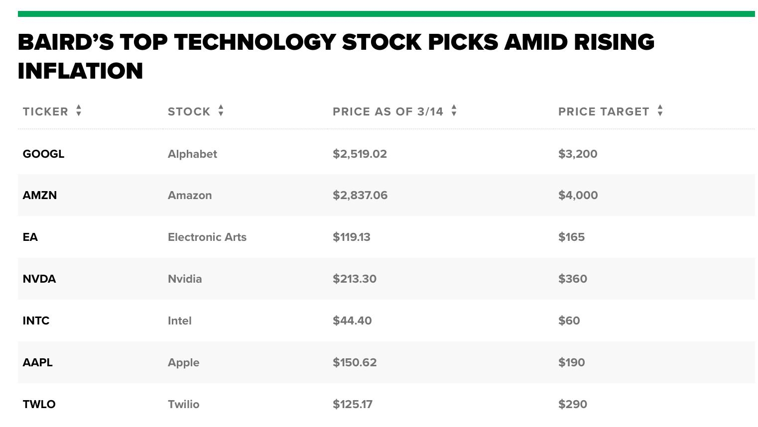 iShares US Preferred Stock ETF: A Comprehensive Guide to Bloo