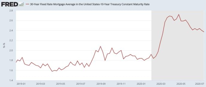 Latest US Stock Market Summary October 2025