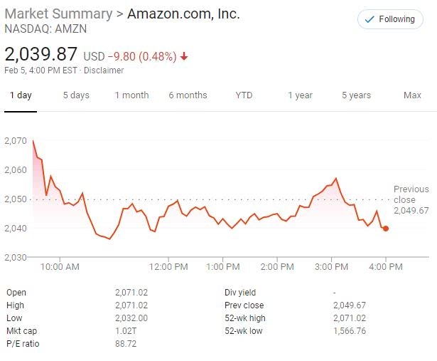 US Steel Stocks List: A Comprehensive Guide to Investing in t