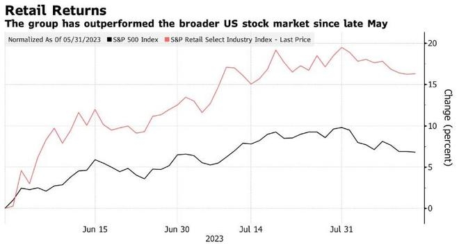 Best US Stocks to Buy Now: July 2025 Outlook
