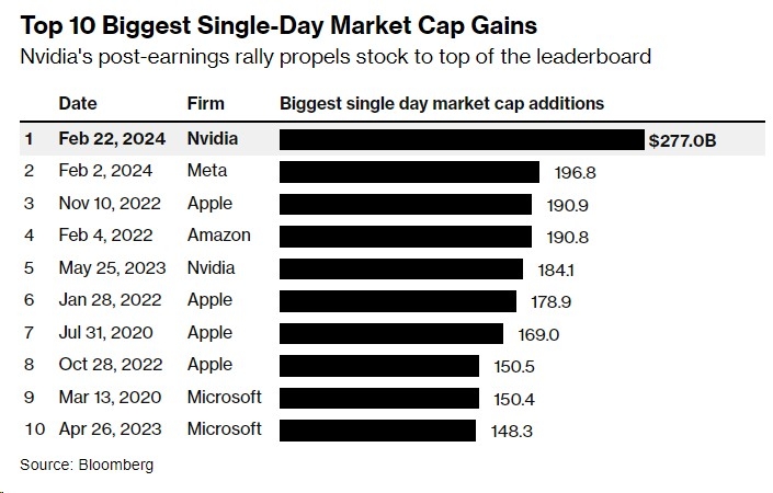 <b>Hedge Funds Are Very Pessimistic About US Stocks: W</b>