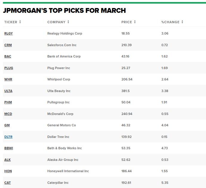 US News Ranking Stocks: How to Make Informed Investment Decis