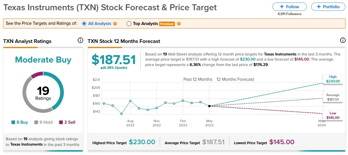 US Airways Flight 1549 Crash and Its Impact on Stock Market