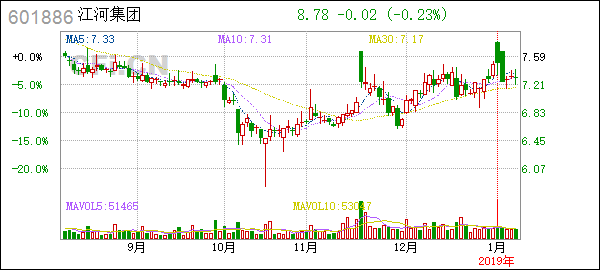 Title: Full US Stock History CSV: Unveiling the Power of Hist