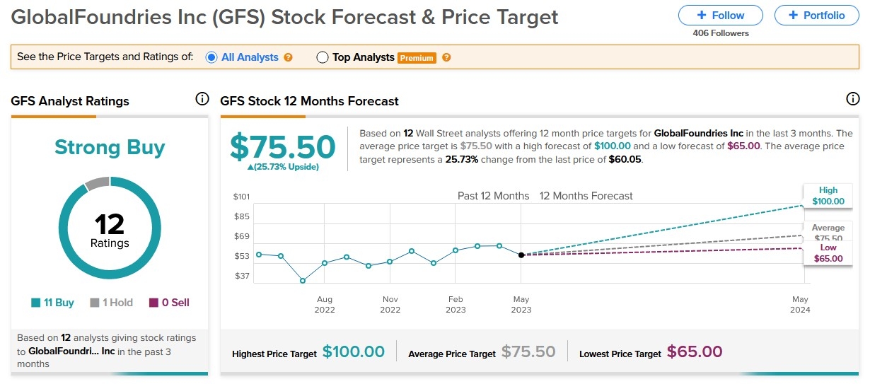 Title: Natural Gas Stocks: A Deep Dive into US News