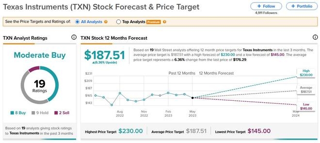 <b>Top Trending US Stocks Momentum: A Deep Dive into C</b>