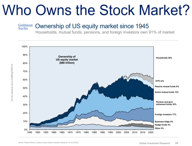 <b>Is the US Stock Market Up or Down? Understanding th</b>