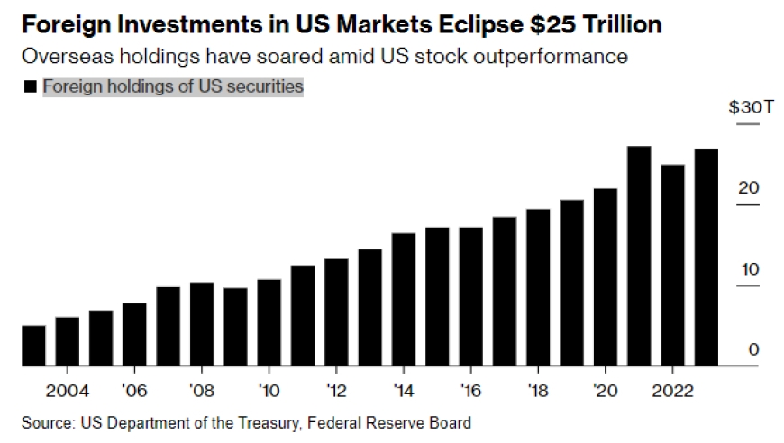<b>Highest Dividend Stocks in the US: Your Guide to Ma</b>