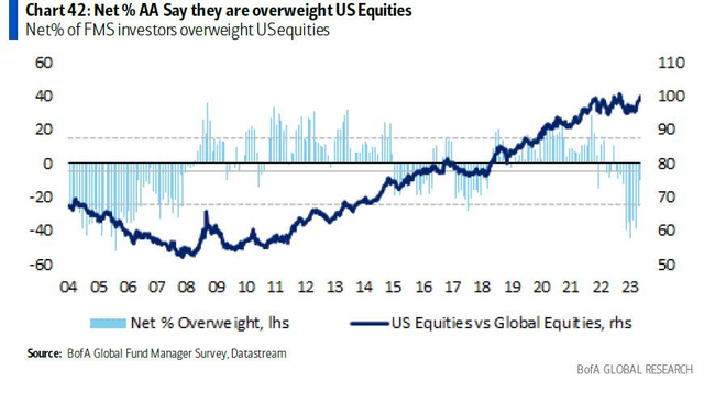<b>Is the US Stock Market in Trouble? A Comprehensive </b>