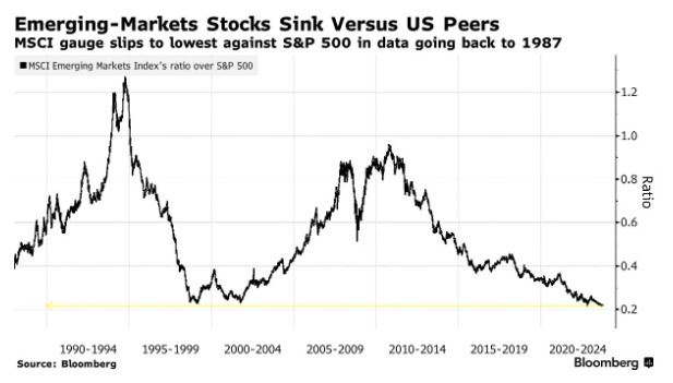 Is the US Stock Market a Bubble?