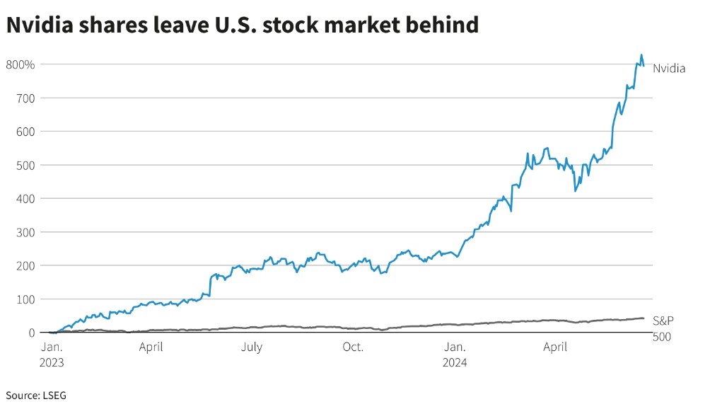 Should I Buy US Bancorp Stock?