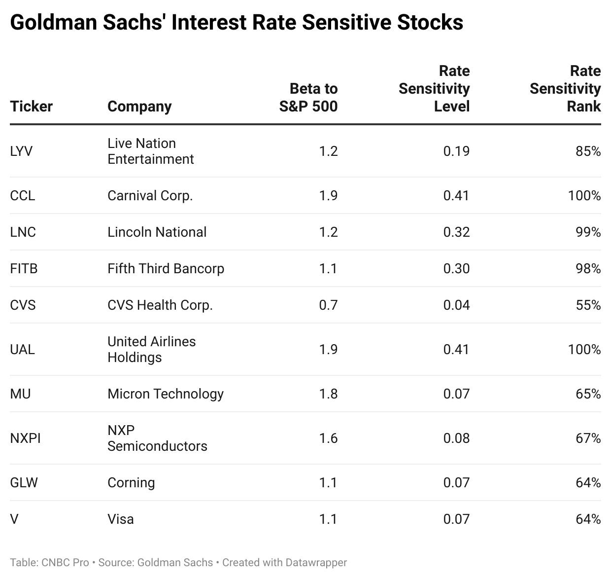 <b>How to Trade Brazilian Stocks in the US</b>