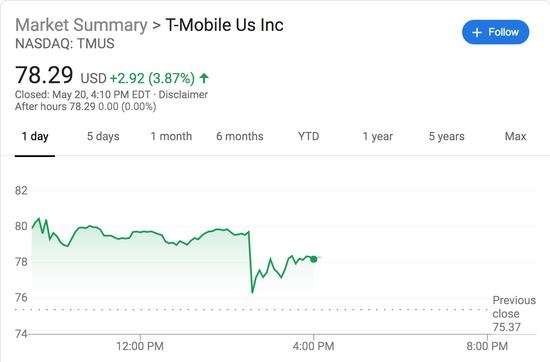 <b>T-Mobile US Telecommunications Stocks: A Comprehens</b>