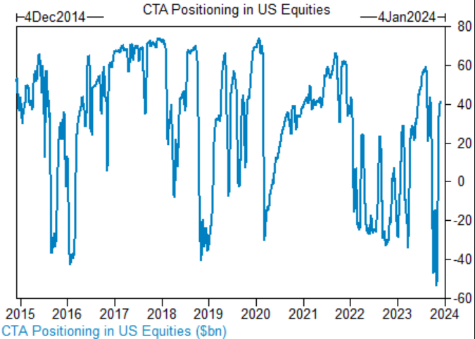 <b>Title: Cinema Stocks US: The Dynamic Investment Lan</b>