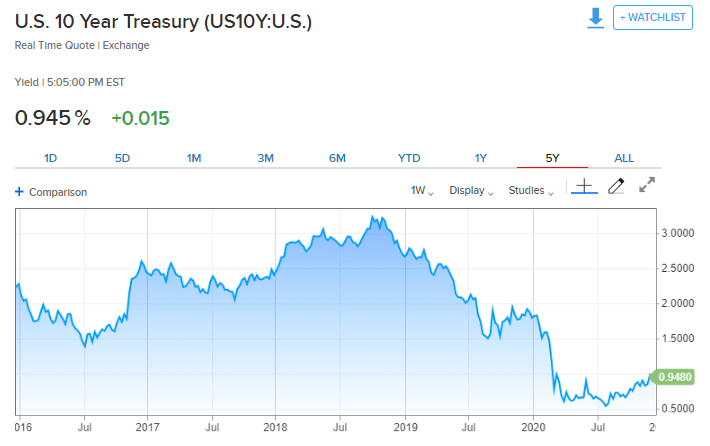 <b>US Most Shorted Stocks: Understanding the Trend and</b>