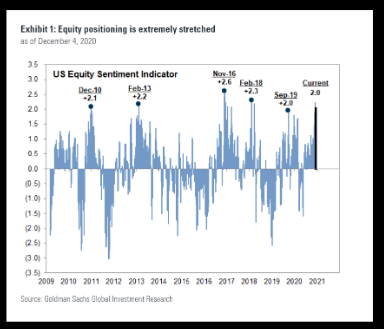 <b>Total Value of All Stocks in the US: A Comprehensiv</b>