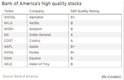 High Cap 3000 vs US Stock: A Comprehensive Comparison