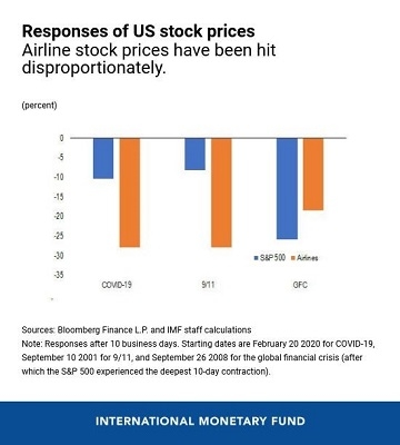 <b>Understanding US Preferred Stock: A Comprehensive G</b>