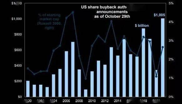 <b>US Stock Market 2019 Predictions: A Comprehensive A</b>
