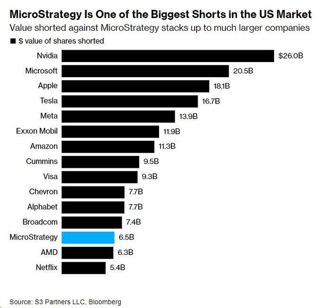 <b>Title: Understanding the US Oil Stock Index: A Comp</b>