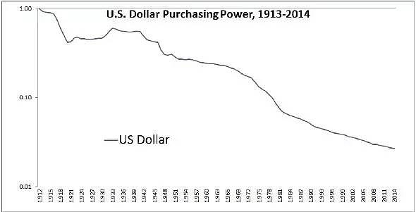 Election Results: Stocks and US Dollar Are Tanking