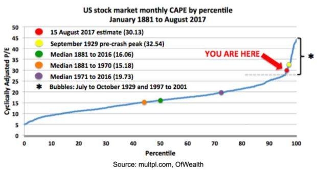 Top 20 Traded US Stocks: A Comprehensive Overview Top 20 Traded US Stocks: A Comprehensive Overview