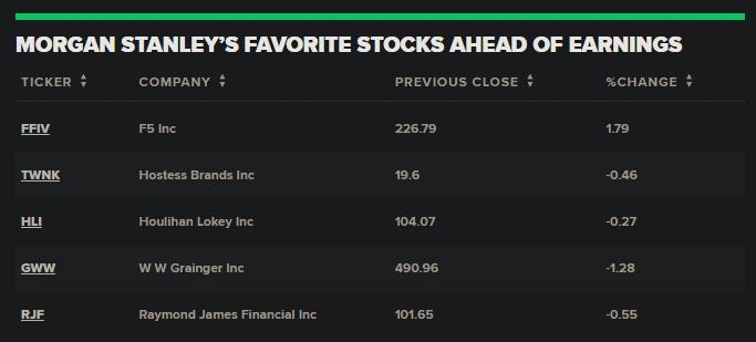Title: RBC Direct Investing: Buying US Stocks Made Easy Title: RBC Direct Investing: Buying US Stocks Made Easy